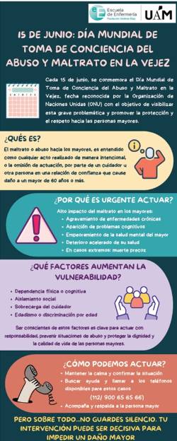 2025 06 15 Día Mundial de Toma de Conciencia del Abuso y Maltrato en la Vejez